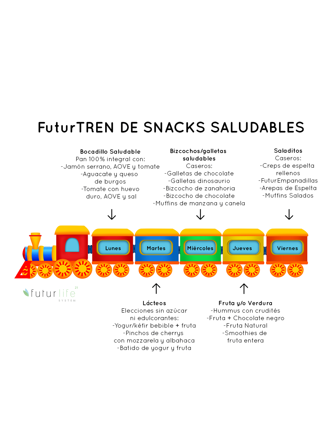 Snacks saludables para niños – Hábitos Health Coaching